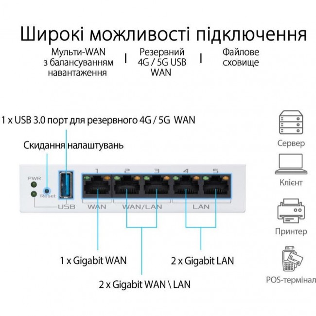 ASUS ExpertWiFi EBG15 (90IG08E0-MO3B00)