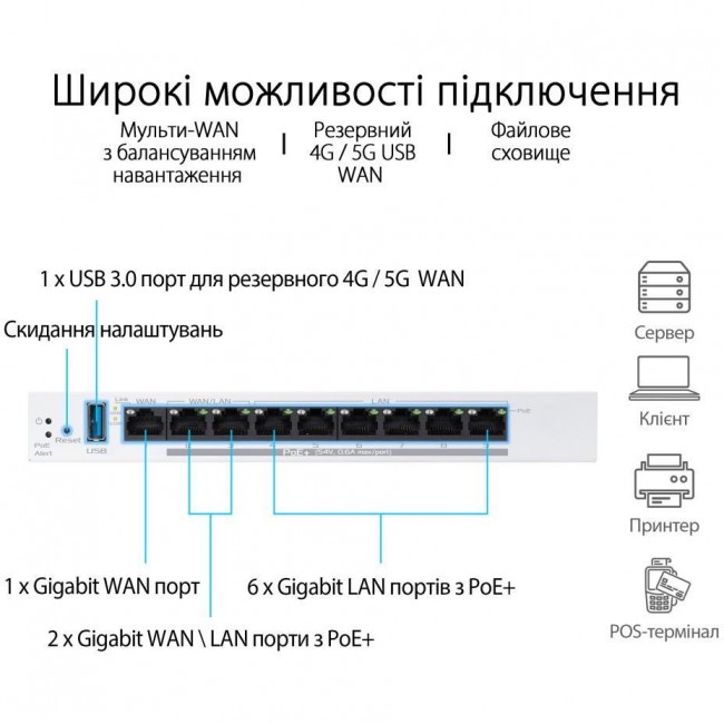 ASUS ExpertWiFi EBG19P (90IG08C0-MO3B00)