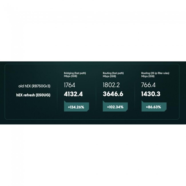 Mikrotik hEX refresh (E50UG)