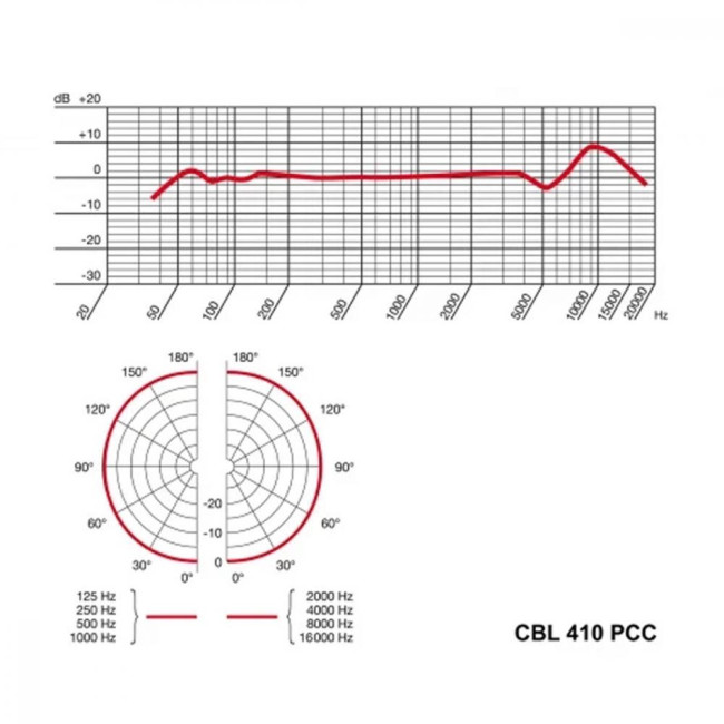 Микрофон AKG CBL410 PCC White