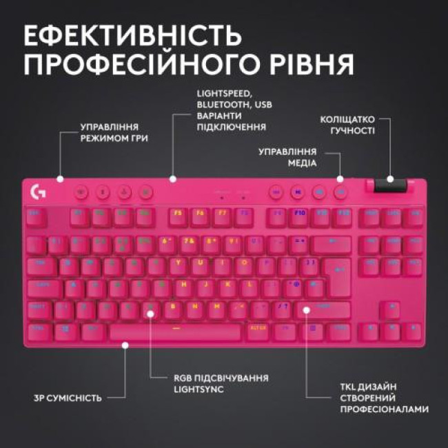 Клавиатура Logitech G Pro X TKL Lightspeed Tactile Magenta (920-012159)