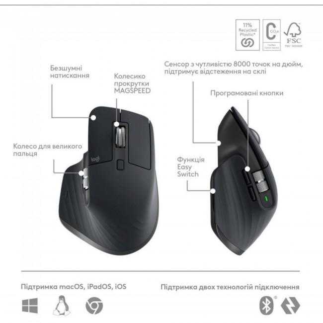 Беспроводная клавиатура и мышь Logitech MX Keys S PLUS PALMREST + MX Master 3S Combo Graphite UA (920-011614)