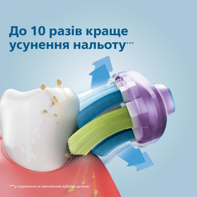 Philips Sonicare G3 Premium Gum Care HX9054/33