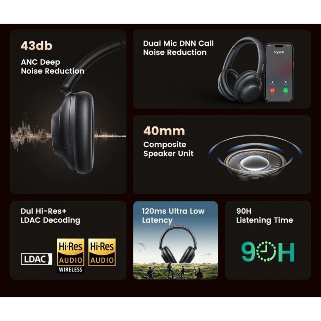 UGREEN HP202 HiTune Max5 Hybrid ANC Black (25255)
