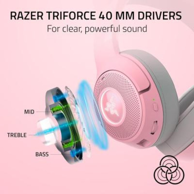 Наушники Razer Kraken Kitty V2 BT Quartz (RZ04-04860100-R3M1)