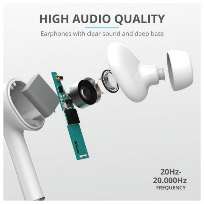 Trust Nika Touch True Wireless Mic White (23705)
