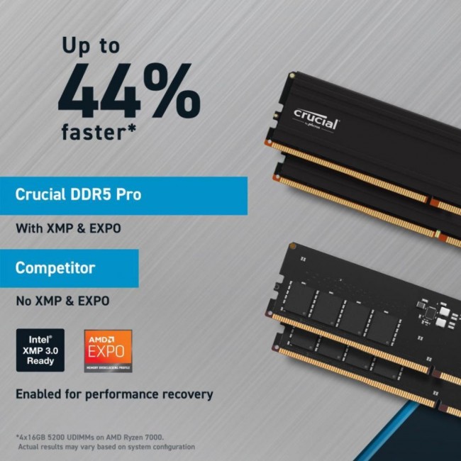 Crucial 32 GB (2x16GB) DDR5 5600 MHz Pro (CP2K16G56C46U5)