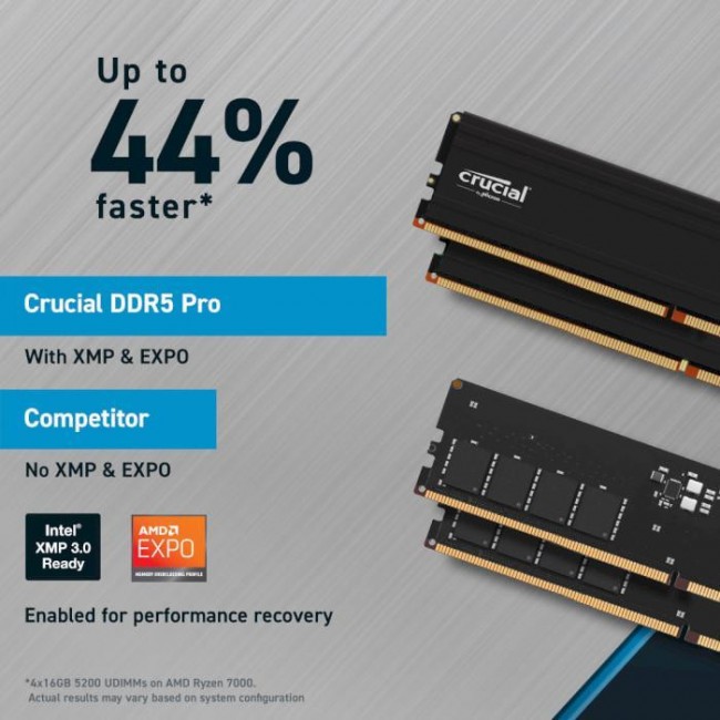Crucial 64 GB (2x32GB) DDR5 5600 MHz Pro (CP2K32G56C46U5)