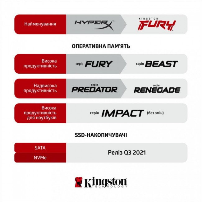 Оперативная память Kingston FURY 8 GB DDR4 3600 MHz Beast Black (KF436C17BB/8)