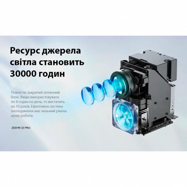 ZEEMR Q1 Pro White