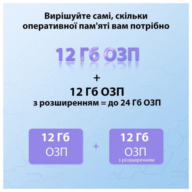 Смаpтфон Blackview Oscal Tiger 12 8/128GB Blue