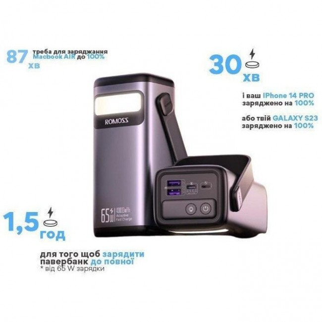 Romoss PMT40 40000mAh 65W Black (PMT40-182)