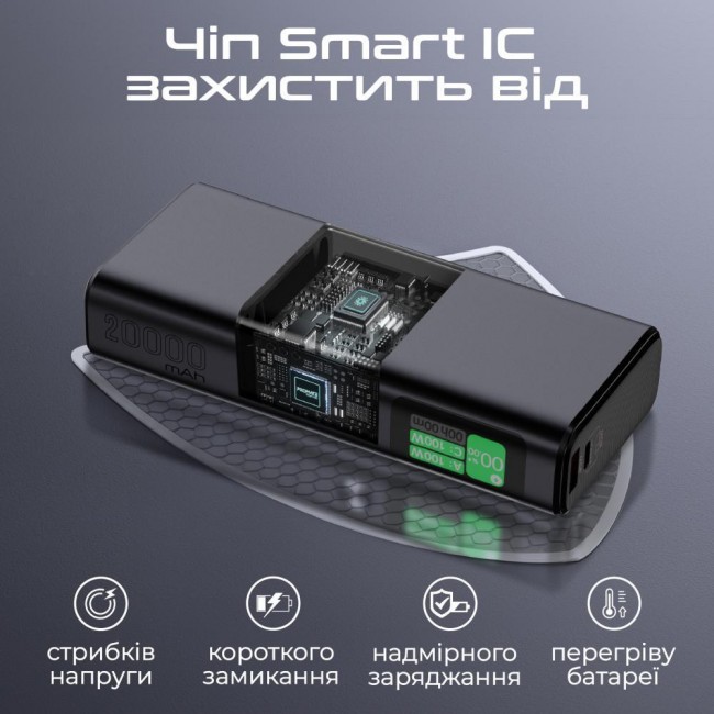 Promate Titan-130 20000mAh  (titan-130)
