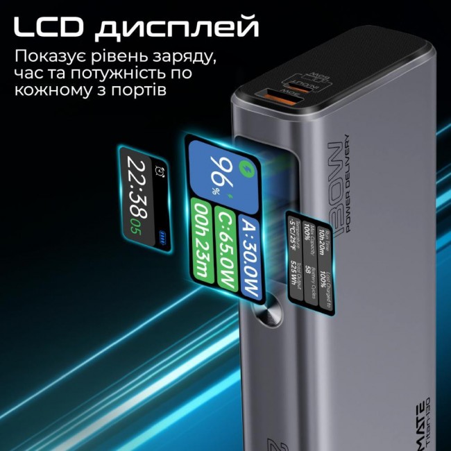 Promate Titan-130 20000mAh  (titan-130)