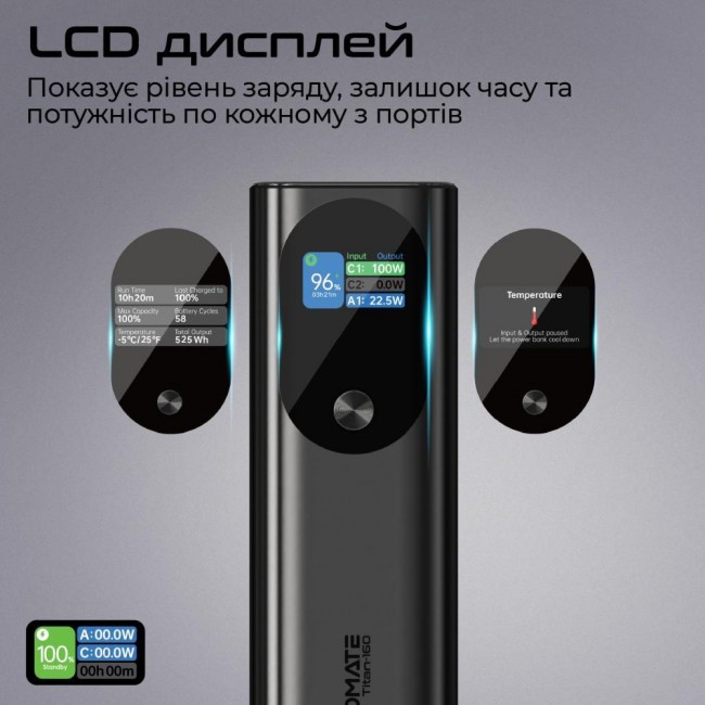 Promate Titan-160 27600mAh Grey (titan-160)