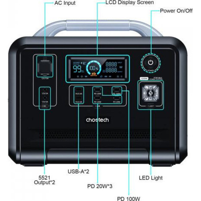 Choetech Portable Power Station 1200W (BS005)