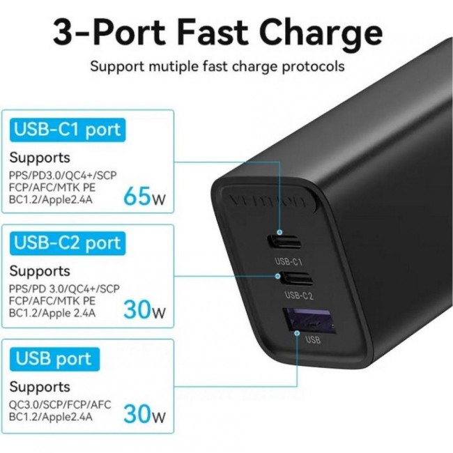 Vention GaN Fast Charging  65W Black (FEDB0-EU)