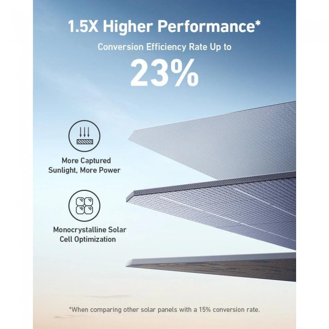 Солнечная панель ANKER SOLIX PS400 Solar Panel - 400W / 48V(8.33A) / MC4 / XT60