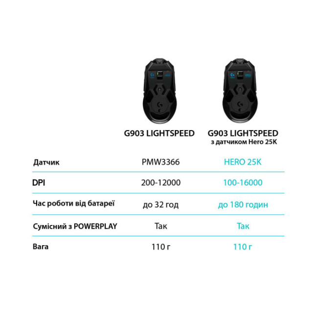 Logitech G903 Lightspeed Wireless Hero (910-005672, 910-005673)