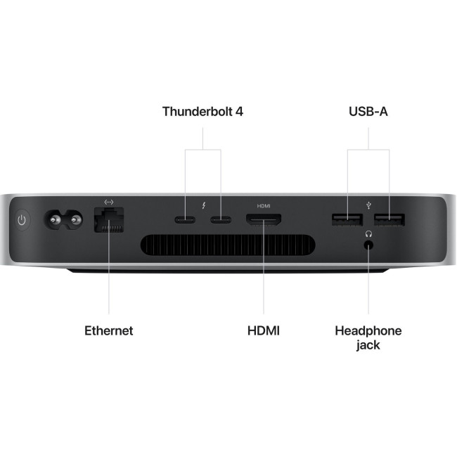 Apple Mac mini 2023 M2 (Z16K000RG)