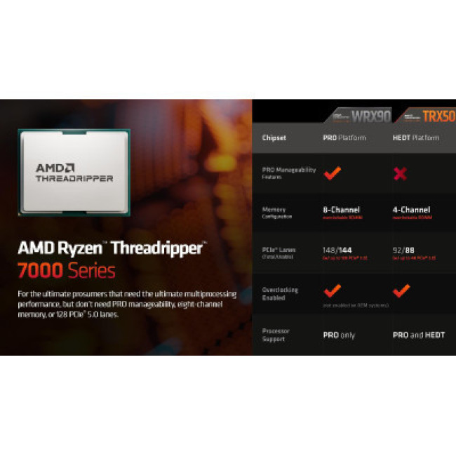 AMD Ryzen Threadripper PRO 7965WX (100-000000885)