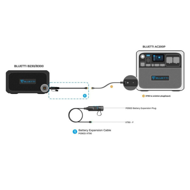 BLUETTI BLUETTI AC200P + B230 Home Battery Backup