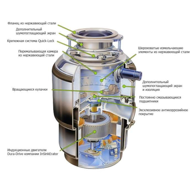 In-Sink-Erator Model Evolution 200