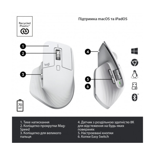 Logitech MX Master 3S Pale Grey (910-006560)