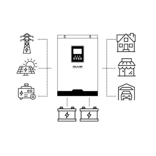 Источник бесперебойного питания Olmo Energy PRO 3200-24W (OEPRO5000VAHFW)