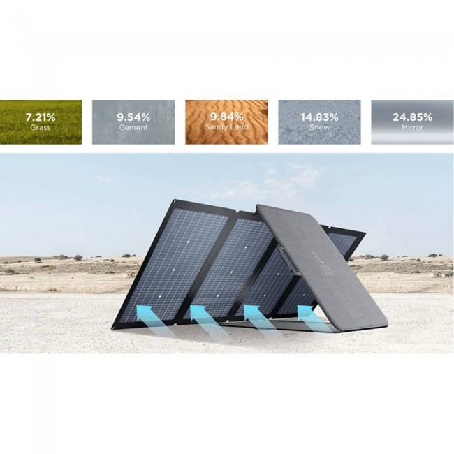 Солнечная панель EcoFlow 220W Solar Panel (SOLAR220W)